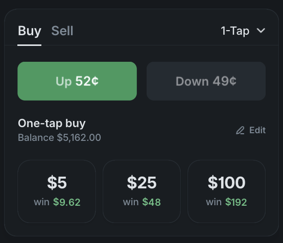 Panel de compra 1-Tap de Polymarket mostrando Up 52¢ / Down 49¢ con botones de tamaño rápido $5 / $25 / $100 mostrando pagos exactos de $9,62, $48 y $192