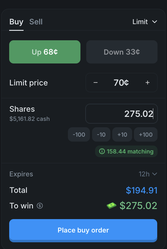 Panel de orden límite de Polymarket mostrando Up 68¢, 275 acciones, total $194,91 y "Para ganar $275,02"
